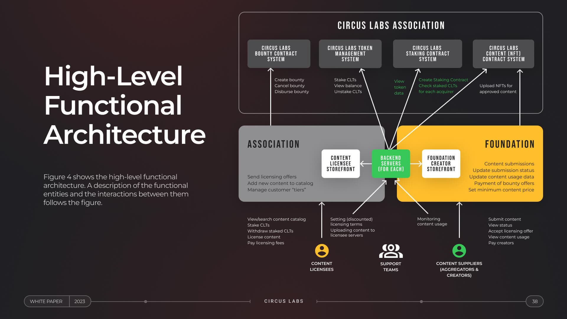 Circus Labs